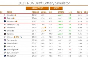  老鹰状元签概率抽中联盟倒数第一  